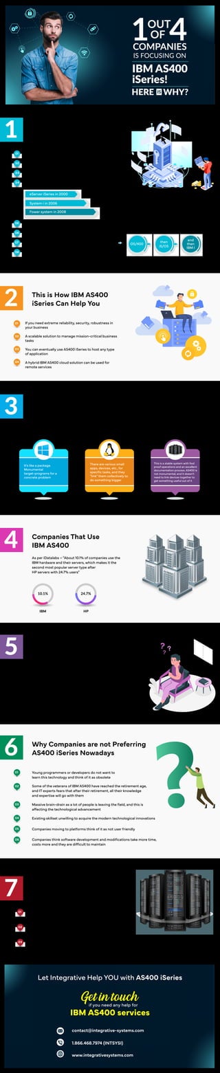 1 out of 4 companies is focusing on ibm as400iseries | PDF
