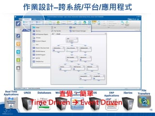 作業設計–跨系統/平台/應用程式
16
DatabasesReal Time
Applications
Web Services
Messaging
Java
UNIX Cloud
Enablement
Windows Z/OS ERP
Applications
File
TransfersiSeries
直覺、簡單
Time Driven  Event Driven
 