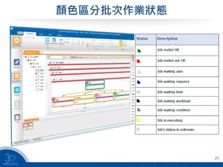 顏色區分批次作業狀態
21
 