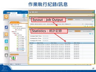 作業執行紀錄/訊息
2222
Log：執行記
錄
Sysout：Job Output
Statistics：統計記錄
 