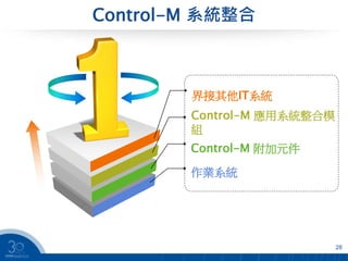 Control-M 系統整合
28
界接其他IT系統
Control-M 應用系統整合模
組
作業系統
Control-M 附加元件
 