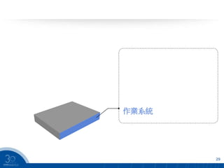 29
作業系統
 