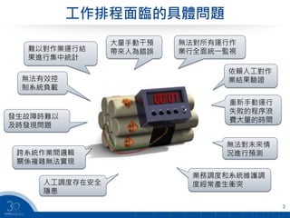 工作排程面臨的具體問題
3
無法對未來情
況進行預測
發生故障時難以
及時發現問題
依賴人工對作
業結果驗證
無法對所有運行作
業行全面統一監視難以對作業運行結
果進行集中統計
無法有效控
制系統負載
跨系統作業間邏輯
關係複雜無法實現
大量手動干預
帶來人為錯誤
重新手動運行
失敗的程序浪
費大量的時間
人工調度存在安全
隱患
業務調度和系統維護調
度經常產生衝突
 