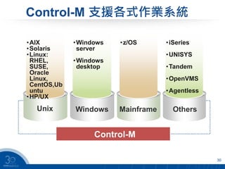 Control-M
•AIX
•Solaris
•Linux:
RHEL,
SUSE,
Oracle
Linux,
CentOS,Ub
untu
•HP/UX
•Windows
server
•Windows
desktop
•z/OS •iSeries
•UNISYS
•Tandem
•OpenVMS
•Agentless
Unix Windows Mainframe Others
Control-M 支援各式作業系統
30
 