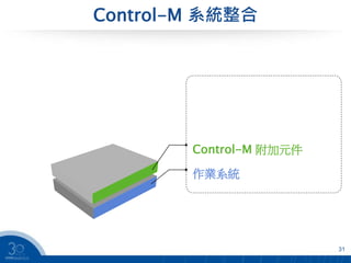 Control-M 系統整合
31
作業系統
Control-M 附加元件
 
