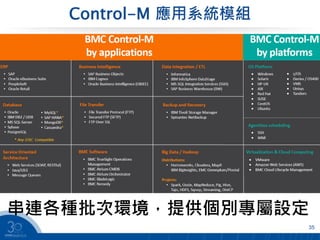 Control-M 應用系統模組
35
串連各種批次環境，提供個別專屬設定
 