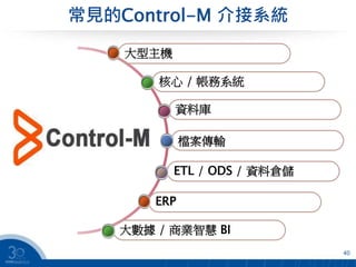 常見的Control-M 介接系統
40
ERP
ETL / ODS / 資料倉儲
檔案傳輸
資料庫
核心 / 帳務系統
大數據 / 商業智慧 BI
大型主機
 