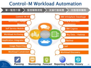 Control-M Workload Automation
41
單一監控介面 監控服務流程 支援行動裝置 完整稽核機制
IBM InfoSphere DataStage
Oracle Business
Intelligence
IBM Cognos
Big Data / Hadoop
Backup
SAP
Workload Discovery
Control-M V9
Workload Change
Manager
Self Service Mobile
Workload Archiving
Application Integrator
Usage Reporting
Workload Conversion
Planning Monitoring Forecast HistoryReporting Facility
 