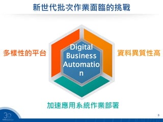 新世代批次作業面臨的挑戰
6
Digital
Business
Automatio
n
多樣性的平台
加速應用系統作業部署
資料異質性高
 