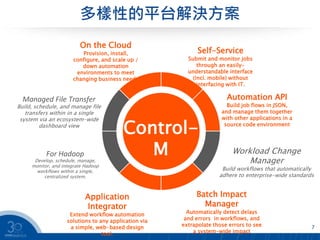 多樣性的平台解決方案
7
Managed File Transfer
Build, schedule, and manage file
transfers within in a single
system via an ecosystem-wide
dashboard view
Automation API
Build job flows in JSON,
and manage them together
with other applications in a
source code environment
On the Cloud
Provision, install,
configure, and scale up /
down automation
environments to meet
changing business needs
Self-Service
Submit and monitor jobs
through an easily-
understandable interface
(incl. mobile) without
interfacing with IT.
For Hadoop
Develop, schedule, manage,
monitor, and integrate Hadoop
workflows within a single,
centralized system.
Application
Integrator
Extend workflow automation
solutions to any application via
a simple, web-based design
tool.
Batch Impact
Manager
Automatically detect delays
and errors in workflows, and
extrapolate those errors to see
a system-wide impact
Workload Change
Manager
Build workflows that automatically
adhere to enterprise-wide standards
Control-
M
 