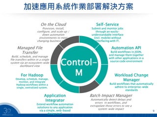 加速應用系統作業部署解決方案
9
Managed File
Transfer
Build, schedule, and manage
file transfers within in a single
system via an ecosystem-wide
dashboard view
Automation API
Build workflows in JSON,
and manage them together
with other applications in a
source code environment
On the Cloud
Provision, install,
configure, and scale up /
down automation
environments to meet
changing business needs
Self-Service
Submit and monitor jobs
through an easily-
understandable interface
(incl. mobile) without
interfacing with IT.
For Hadoop
Develop, schedule, manage,
monitor, and integrate
Hadoop workflows within a
single, centralized system.
Workload Change
Manager
Build workflows that automatically
adhere to enterprise-wide
standards
Application
Integrator
Extend workflow automation
solutions to any application
via a simple, web-based
design tool.
Batch Impact Manager
Automatically detect delays and
errors in workflows, and
extrapolate those errors to see a
system-wide impact
Control-
M
 