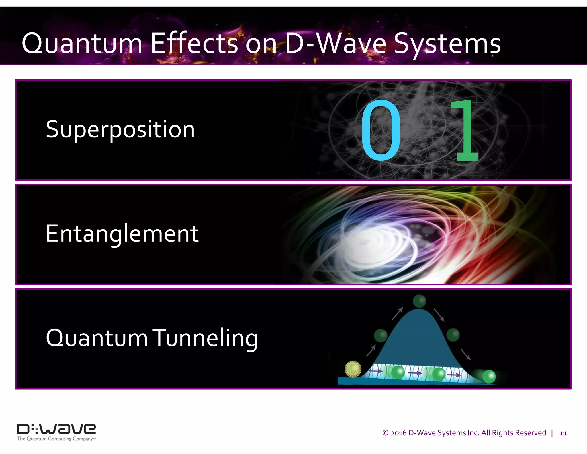 © 2016 D-Wave Systems Inc. All Rights Reserved | 11
Quantum Effects on D-Wave Systems
Superposition
Entanglement
QuantumTunneling
 