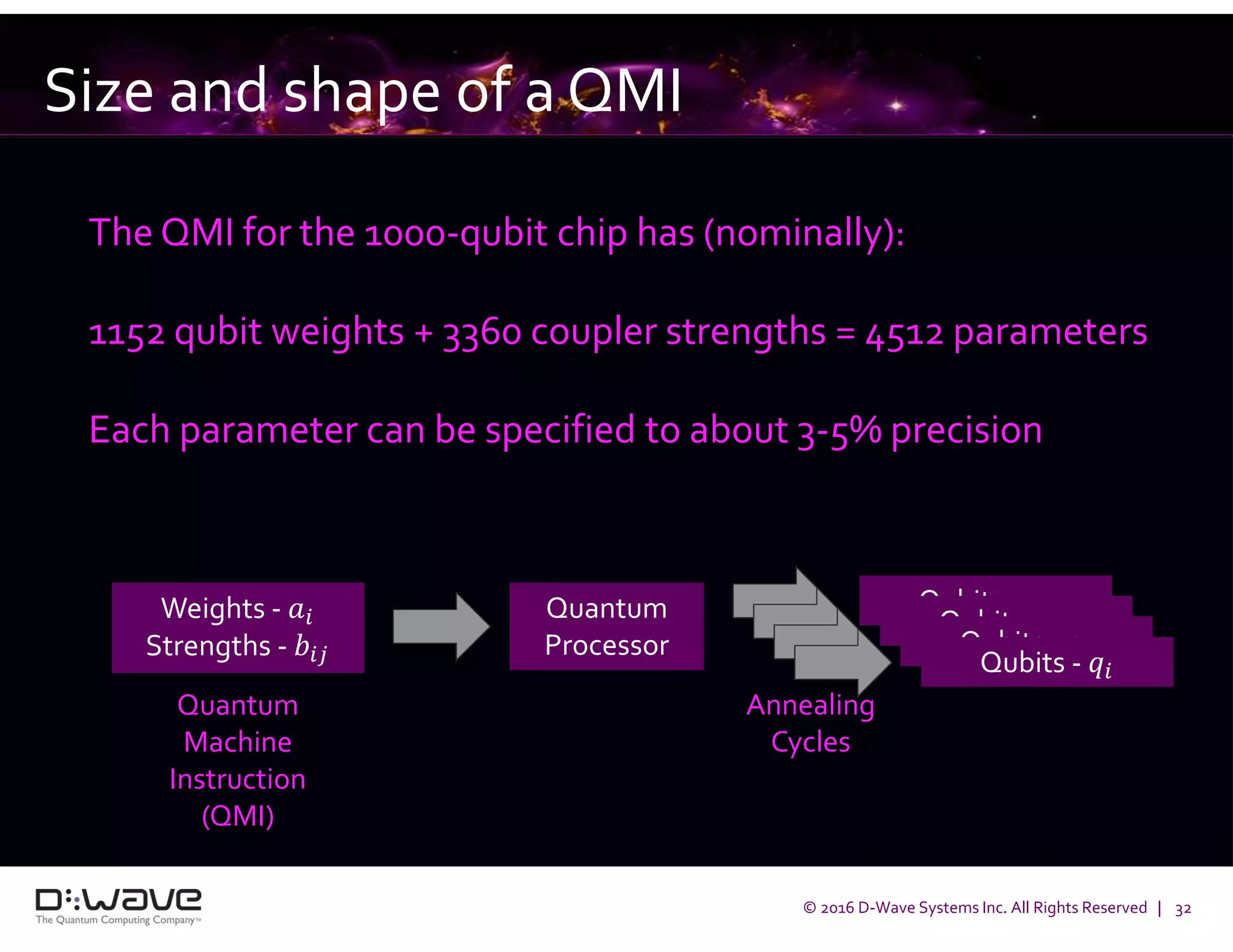 © 2016 D-Wave Systems Inc. All Rights Reserved | 32
Size and shape of a QMI
Weights -
Strengths -
Quantum
Processor
Qubits -
Quantum
Machine
Instruction
(QMI)
The QMI for the 1000-qubit chip has (nominally):
1152 qubit weights + 3360 coupler strengths = 4512 parameters
Each parameter can be specified to about 3-5% precision
Qubits -
Qubits -
Qubits -
Annealing
Cycles
 