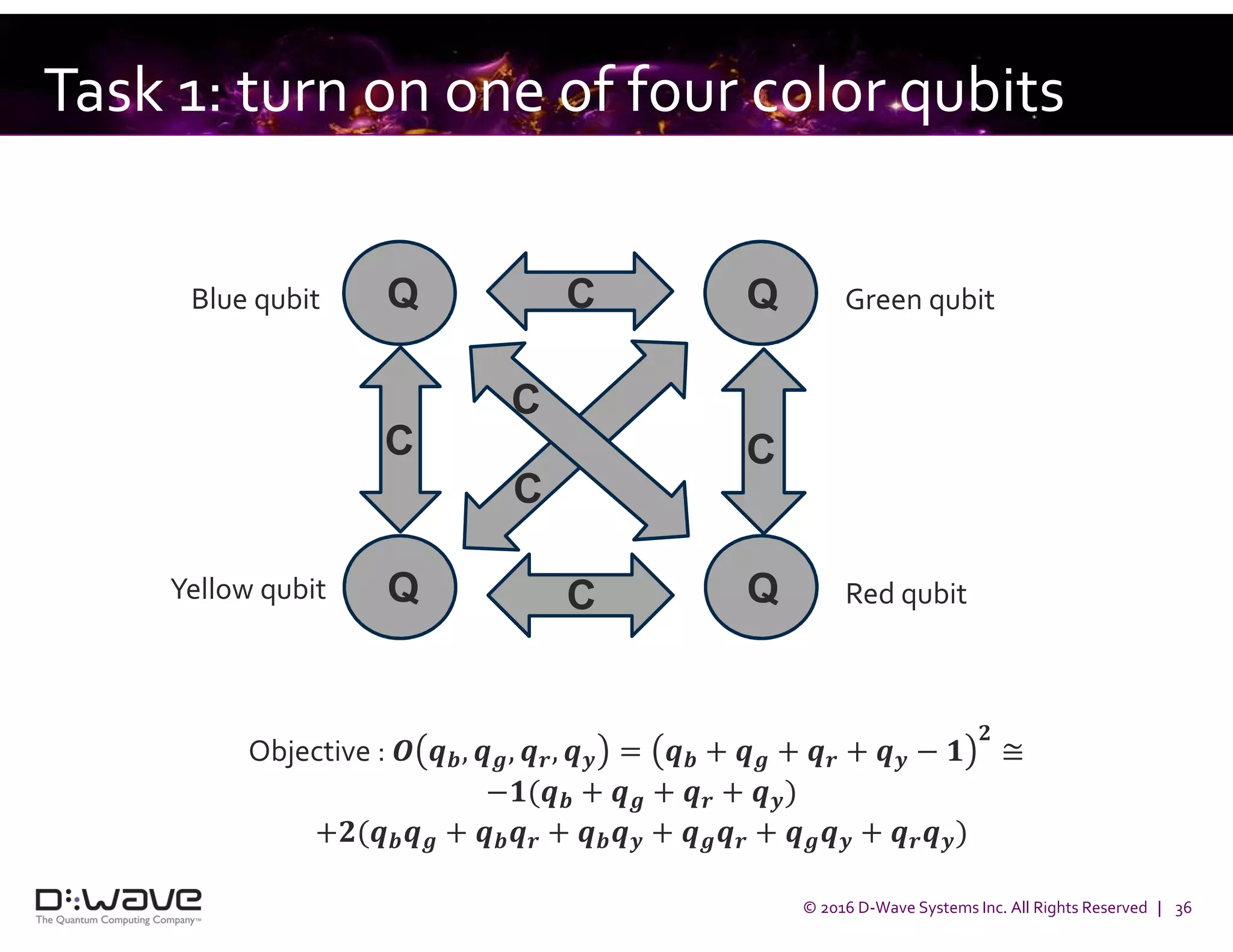 © 2016 D-Wave Systems Inc. All Rights Reserved | 36
Task 1: turn on one of four color qubits
Objective : # , $, %, & = + $ + % + & − (
)
≅
−(( + $ + % + &)
+)( $ + % + & + $ % + $ & + % &)
Blue qubit Green qubitQ QC
Yellow qubit Red qubitQ QC
C C
C
C
 