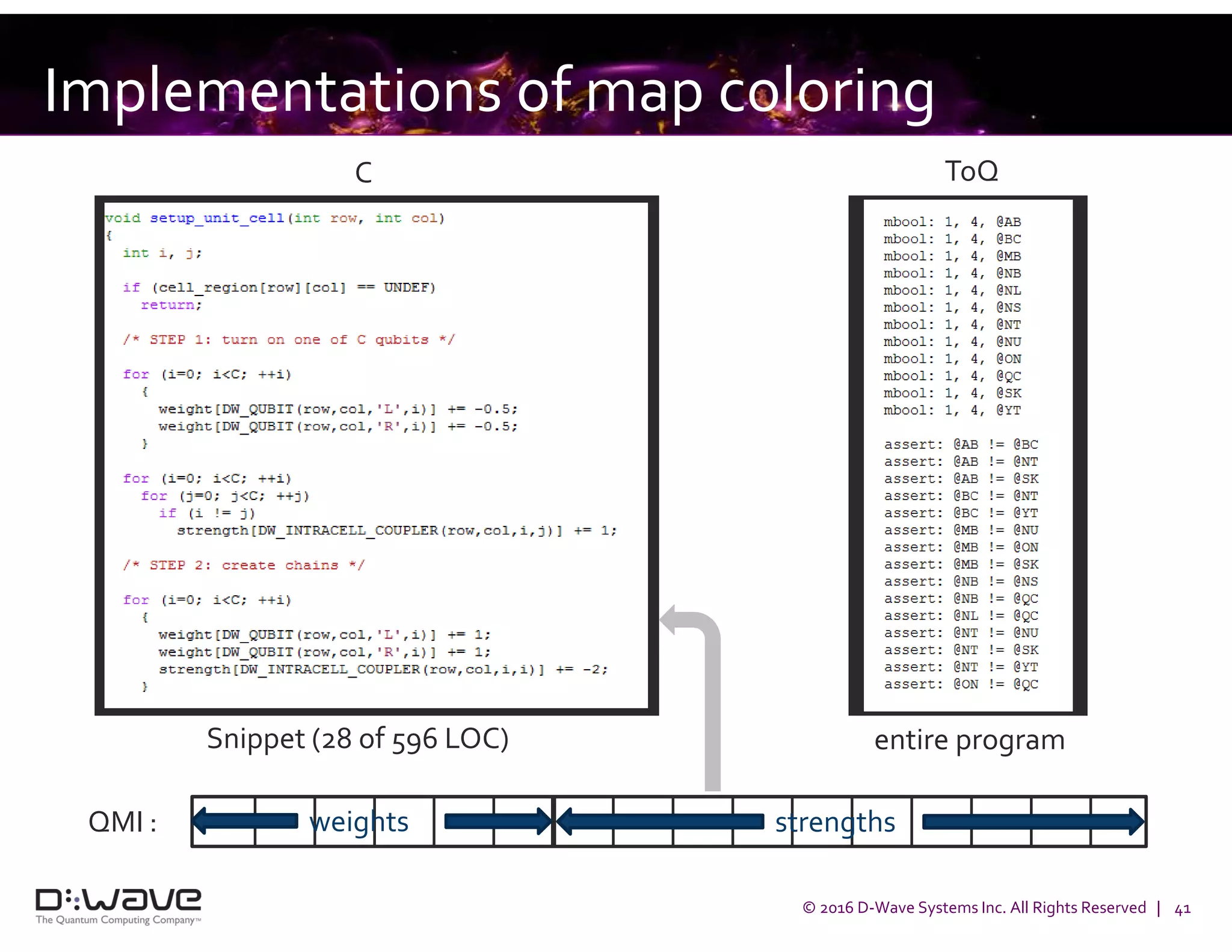 © 2016 D-Wave Systems Inc. All Rights Reserved | 41
Implementations of map coloring
QMI : weights strengths
C ToQ
Snippet (28 of 596 LOC) entire program
 