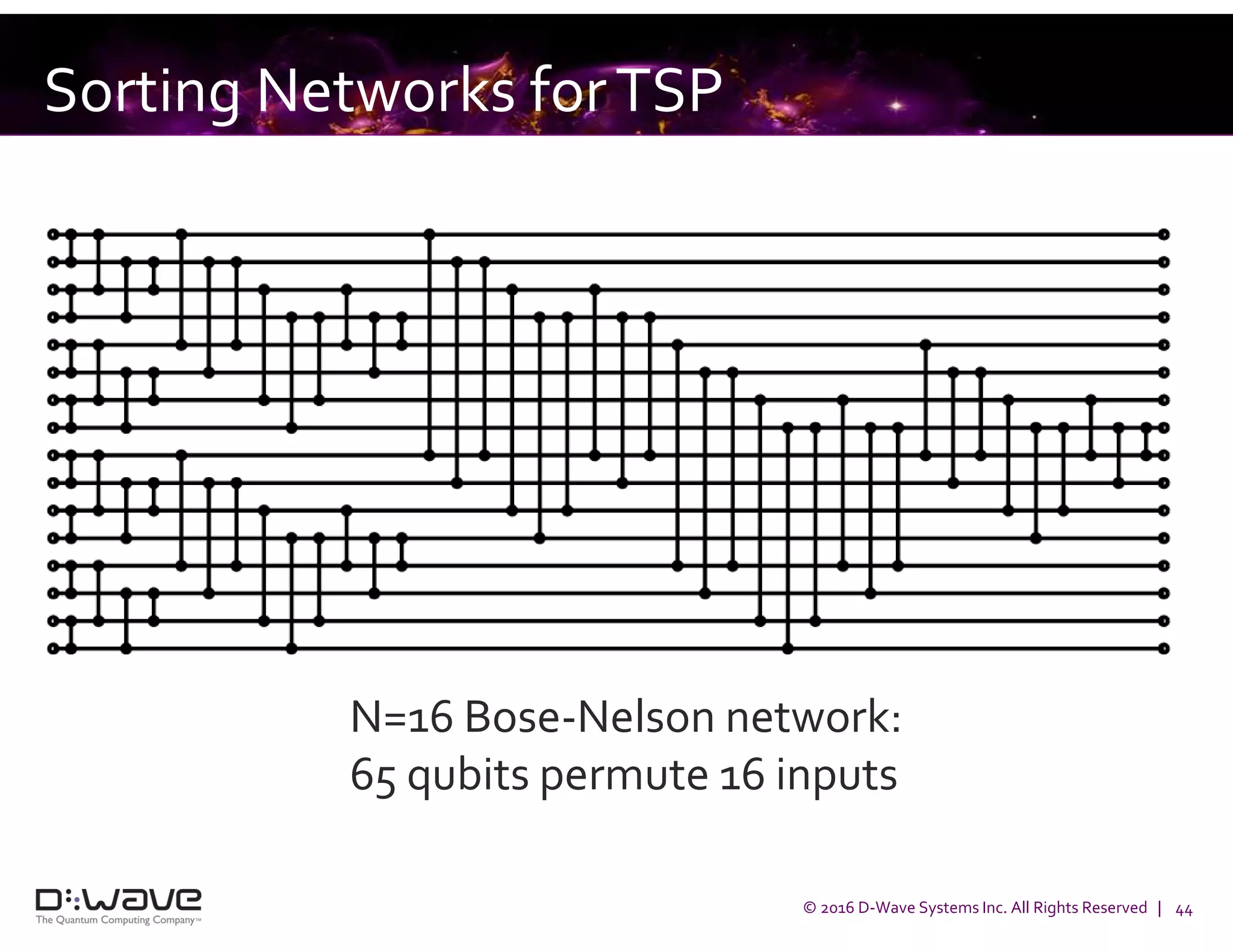© 2016 D-Wave Systems Inc. All Rights Reserved | 44
Sorting Networks forTSP
N=16 Bose-Nelson network:
65 qubits permute 16 inputs
 