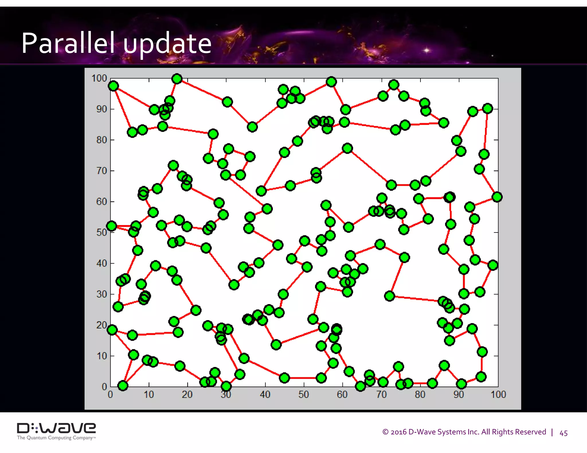 © 2016 D-Wave Systems Inc. All Rights Reserved | 45
Parallel update
 