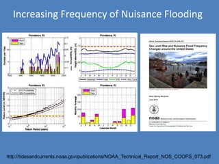 Increasing Frequency of Nuisance Flooding
http://tidesandcurrents.noaa.gov/publications/NOAA_Technical_Report_NOS_COOPS_073.pdf
 