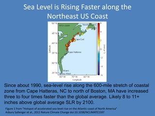Sea Level is Rising Faster along the
Northeast US Coast
Figure 1 from “Hotspot of accelerated sea-level rise on the Atlantic coast of North America”
Asbury Sallenger et al., 2012 Nature Climate Change doi:10.1038/NCLIMATE1597
Since about 1990, sea-level rise along the 600-mile stretch of coastal
zone from Cape Hatteras, NC to north of Boston, MA have increased
three to four times faster than the global average. Likely 8 to 11+
inches above global average SLR by 2100.
 