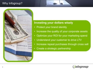 Why Infogroup? Investing your dollars wisely Protect your brand identity Increase the quality of your corporate assets Optimize your ROI for your marketing spend Understand your customer to drive LTV Increase repeat purchases through cross sell Create a strategic partnership 