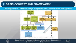 Overview of Climate and Disaster Risk Assessment and its Mainstreaming ...