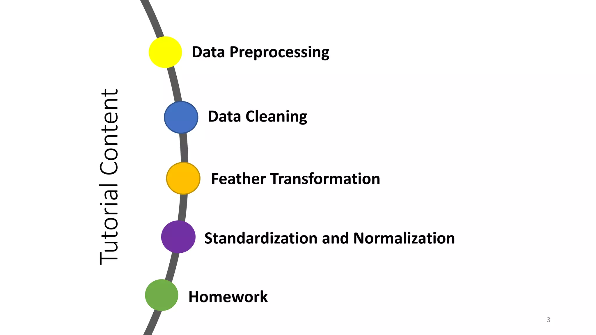 Tutorial
Content
3
Data Cleaning
Feather Transformation
Homework
Data Preprocessing
Standardization and Normalization
 