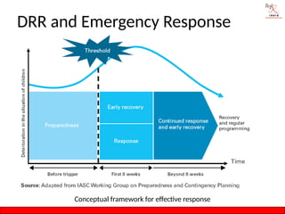 1 Overview of Disaster Risk Management and Public Health.pptx