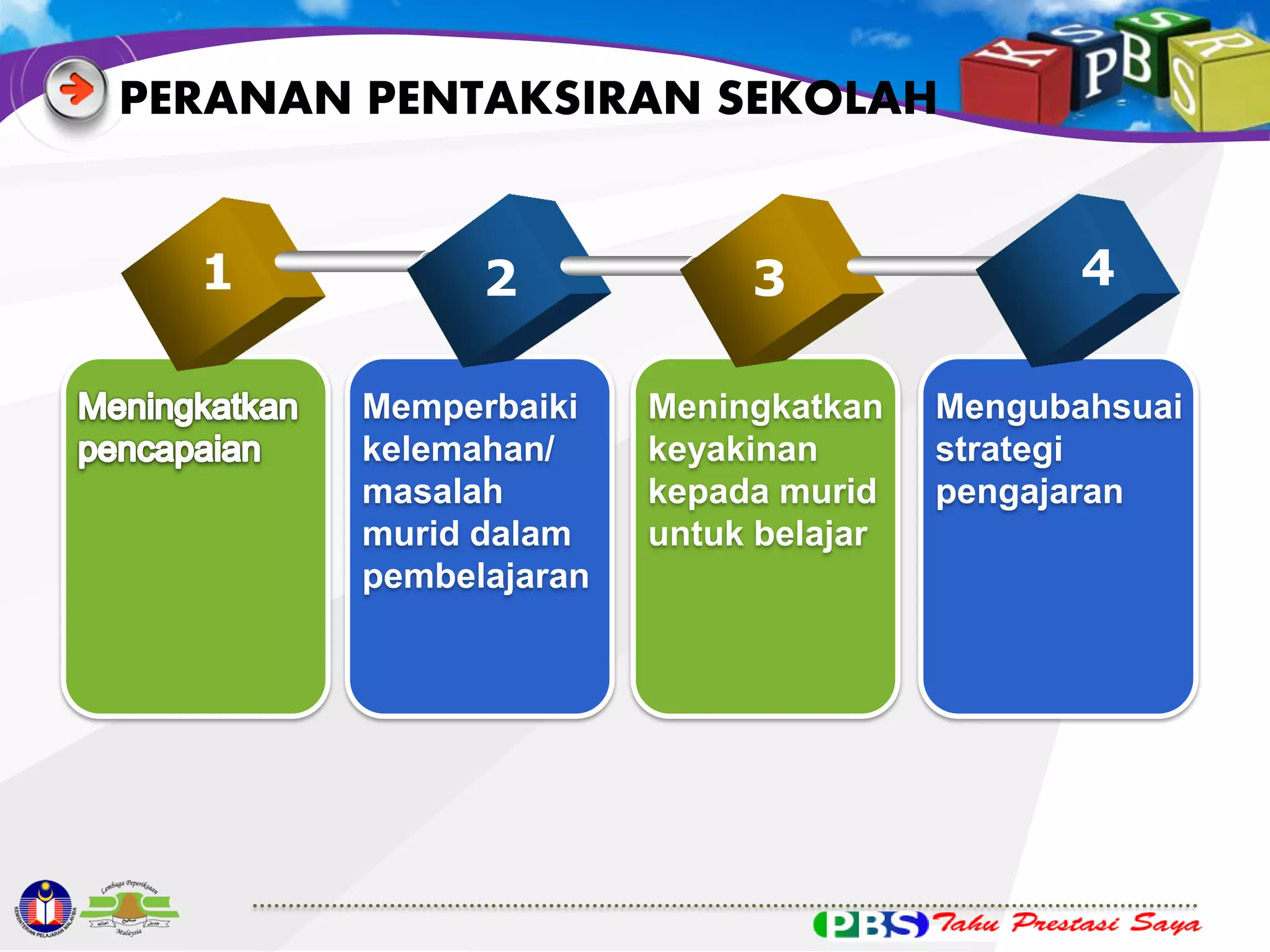 PERANAN PENTAKSIRAN SEKOLAH
1

2
Memperbaiki
kelemahan/
masalah
murid dalam
pembelajaran

3
Meningkatkan
keyakinan
kepada murid
untuk belajar

4
Mengubahsuai
strategi
pengajaran

 