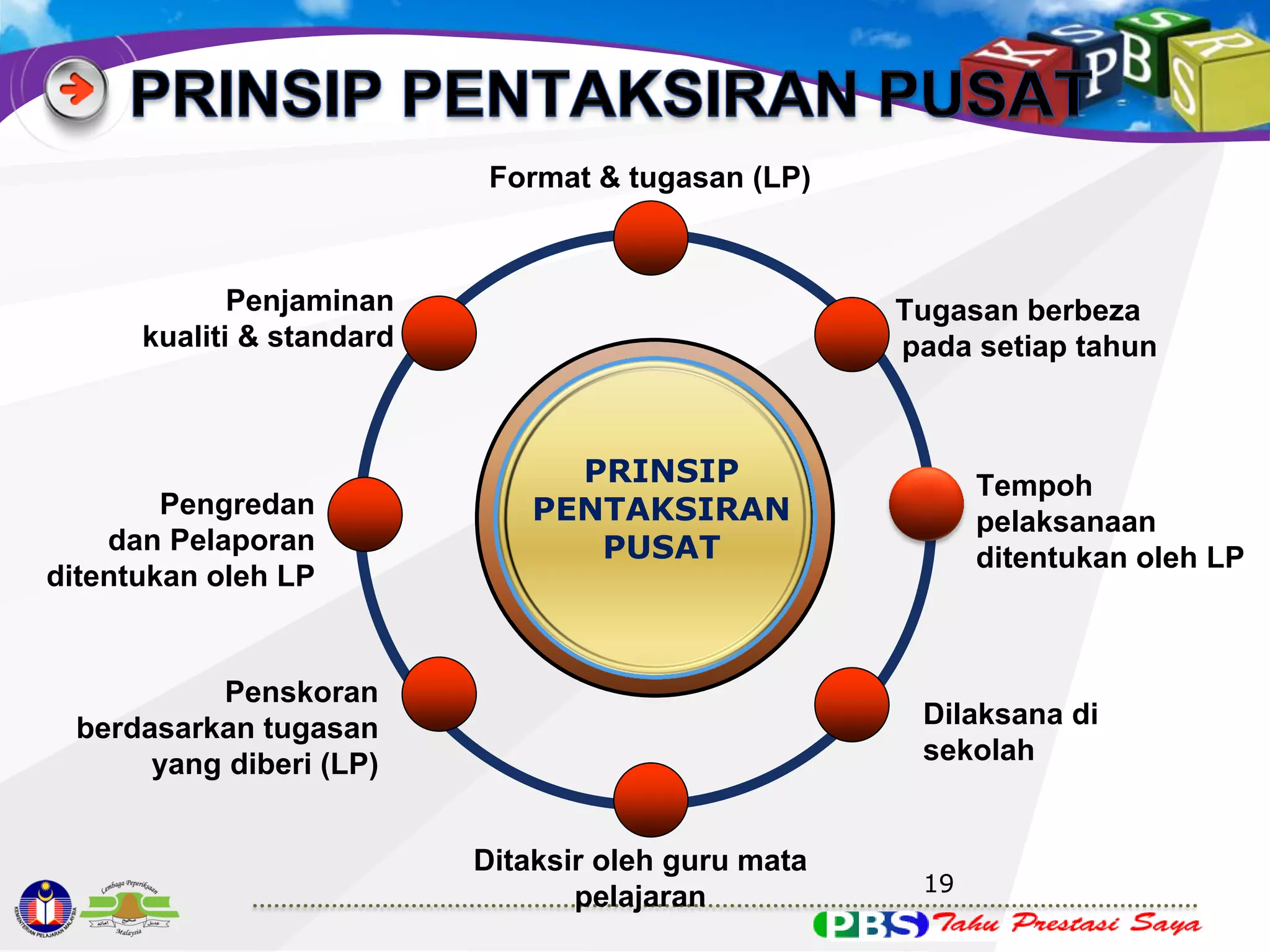 Format & tugasan (LP)

Penjaminan
kualiti & standard

Pengredan
dan Pelaporan
ditentukan oleh LP

Tugasan berbeza
pada setiap tahun

PRINSIP
PENTAKSIRAN
PUSAT

Penskoran
berdasarkan tugasan
yang diberi (LP)

Tempoh
pelaksanaan
ditentukan oleh LP

Dilaksana di
sekolah

Ditaksir oleh guru mata
pelajaran

19

 