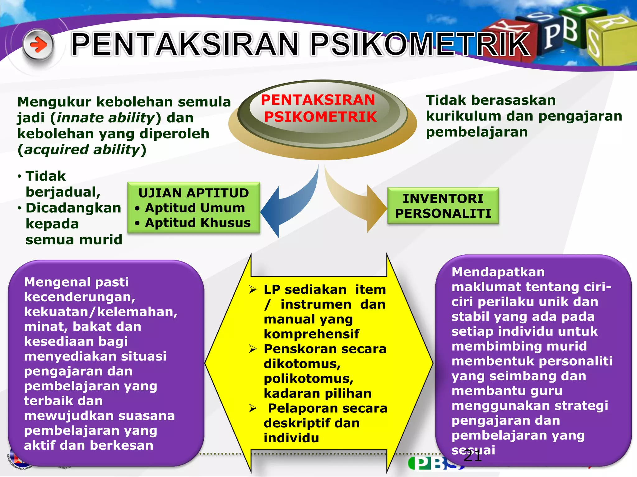 PENTAKSIRAN
PSIKOMETRIK

Mengukur kebolehan semula
jadi (innate ability) dan
kebolehan yang diperoleh
(acquired ability)
• Tidak
berjadual,
UJIAN APTITUD
• Dicadangkan • Aptitud Umum
• Aptitud Khusus
kepada
semua murid
Mengenal pasti
kecenderungan,
kekuatan/kelemahan,
minat, bakat dan
kesediaan bagi
menyediakan situasi
pengajaran dan
pembelajaran yang
terbaik dan
mewujudkan suasana
pembelajaran yang
aktif dan berkesan

 LP sediakan item
/ instrumen dan
manual yang
komprehensif
 Penskoran secara
dikotomus,
polikotomus,
kadaran pilihan
 Pelaporan secara
deskriptif dan
individu

Tidak berasaskan
kurikulum dan pengajaran
pembelajaran

INVENTORI
PERSONALITI

Mendapatkan
maklumat tentang ciriciri perilaku unik dan
stabil yang ada pada
setiap individu untuk
membimbing murid
membentuk personaliti
yang seimbang dan
membantu guru
menggunakan strategi
pengajaran dan
pembelajaran yang
sesuai

21

 