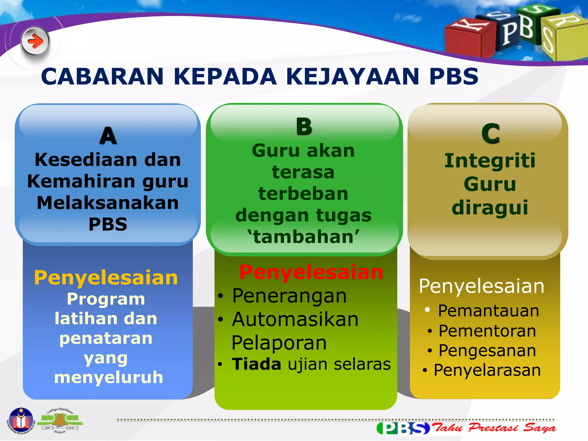 CABARAN KEPADA KEJAYAAN PBS
A

Kesediaan dan
Kemahiran guru
Melaksanakan
PBS

Penyelesaian
Program
latihan dan
penataran
yang
menyeluruh

B

Guru akan
terasa
terbeban
dengan tugas
‘tambahan’

Penyelesaian
• Penerangan
• Automasikan
Pelaporan

• Tiada ujian selaras

C

Integriti
Guru
diragui

Penyelesaian
• Pemantauan
• Pementoran
• Pengesanan
• Penyelarasan

 