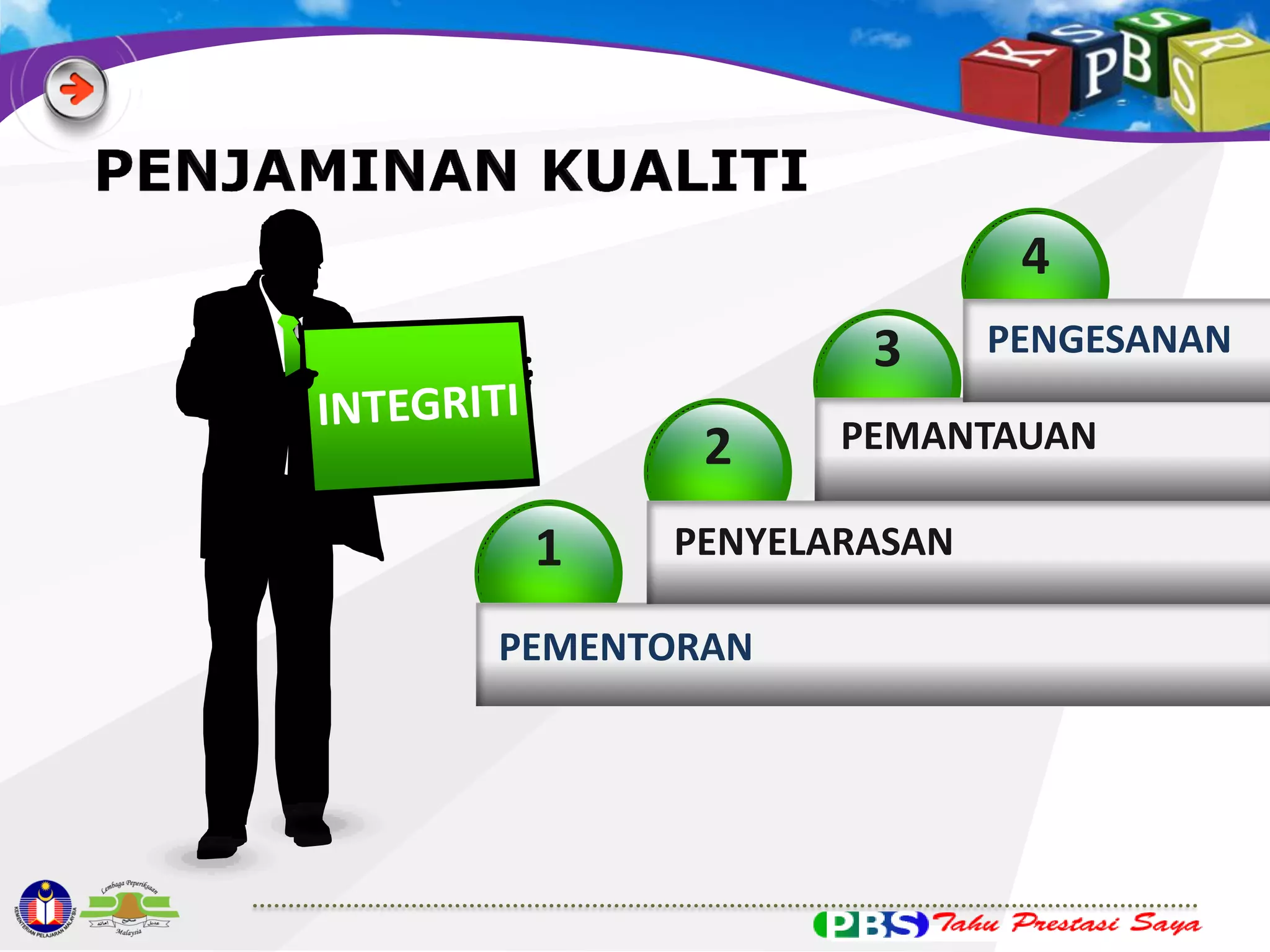 3
2
1

PEMANTAUAN

PENYELARASAN

PEMENTORAN

4
3
PENGESANAN

 
