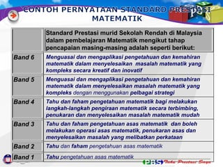 Standard Prestasi murid Sekolah Rendah di Malaysia
dalam pembelajaran Matematik mengikut tahap
pencapaian masing-masing adalah seperti berikut:
Band 6

Menguasai dan mengaplikasi pengetahuan dan kemahiran
matematik dalam menyelesaikan masalah matematik yang
kompleks secara kreatif dan inovatif

Band 5

Menguasai dan mengaplikasi pengetahuan dan kemahiran
matematik dalam menyelesaikan masalah matematik yang
kompleks dengan menggunakan pelbagai strategi

Band 4

Tahu dan faham pengetahuan matematik bagi melakukan
langkah-langkah pengiraan matematik secara terbimbing,
penukaran dan menyelesaikan masalah matematik mudah

Band 3

Tahu dan faham pengetahuan asas matematik dan boleh
melakukan operasi asas matematik, penukaran asas dan
menyelesaikan masalah yang melibatkan perkataan

Band 2

Tahu dan faham pengetahuan asas matematik

Band 1

Tahu pengetahuan asas matematik

 