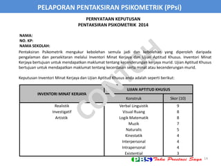 INVENTORI MINAT KERJAYA
UJIAN APTITUD KHUSUS
Konstruk Skor (10)
Realistik
Investigatif
Artistik
Verbal Linguistik
Visual Ruang
Logik Matematik
Muzik
Naturalis
Kinestatik
Interpersonal
Intrapersonal
Existential
9
8
8
7
5
4
4
4
3
Pentaksiran Psikometrik mengukur kebolehan semula jadi dan kebolehan yang diperoleh daripada
pengalaman dan persekitaran melalui Inventori Minat Kerjaya dan Ujian Aptitud Khusus. Inventori Minat
Kerjaya bertujuan untuk mendapatkan maklumat tentang kecenderungan kerjaya murid. Ujian Aptitud Khusus
bertujuan untuk mendapatkan maklumat tentang kecerdasan serta minat atau kecenderungan murid.
Keputusan Inventori Minat Kerjaya dan Ujian Aptitud Khusus anda adalah seperti berikut:
14
PELAPORAN PENTAKSIRAN PSIKOMETRIK (PPsi)
PERNYATAAN KEPUTUSAN
PENTAKSIRAN PSIKOMETRIK 2014
NAMA:
NO. KP:
NAMA SEKOLAH:
 