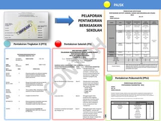PERNYATAAN KEPUTUSAN
PENTAKSIRAN AKTIVITI JASMANI, SUKAN DAN KOKURIKULUM (PAJSK)
2014
NAMA: NO. KP:
NAMA SEKOLAH:
17
Pentaksiran Sekolah (PS)
PAJSK
Pentaksiran Psikometrik (PPsi)
Pentaksiran Tingkatan 3 (PT3)
PERNYATAAN KEPUTUSAN
PENTAKSIRAN PSIKOMETRIK 2014
NAMA:
NO. KP:
NAMA SEKOLAH:
Pentaksiran Psikometrik mengukur kebolehan semula jadi dan kebolehan yang diperoleh daripada pengalaman dan
persekitaran melalui Inventori Minat Kerjaya dan Ujian Aptitud Khusus. Inventori Minat Kerjaya bertujuan untuk
mendapatkan maklumat tentang kecenderungan kerjaya murid. Ujian Aptitud Khusus bertujuan untuk mendapatkan
maklumat tentang kecerdasan serta minat atau kecenderungan murid.
Keputusan Inventori Minat Kerjaya dan Ujian Aptitud Khusus anda adalah seperti berikut:
PELAPORAN
PENTAKSIRAN
BERASASKAN
SEKOLAH
17
PENTAKSIRAN BERASASKAN SEKOLAH
PENTAKSIRAN TINGKATAN 3, 2014
NAMA MUHAMMAD
BIN ABDULLAH
ANGKA GILIRAN V100 A 001
NAMA
SEKOLAH
SMK
PUTRAJAYA
NO KP 990907-10-5397
MATA
PELAJARAN
GRED PERNYATAAN
BAHASA
MELAYU
PENULISAN
A Menguasai pengetahuandan kefahamantatabahasa
dengan cemerlang dan menghasilkanpenulisan
yang betul, baik dan amat berkesan berdasarkan
tugasan yang diberikan
BAHASA
MELAYU LISAN
A Berupaya menyampaikanmaklumat yang diperoleh
daripada pelbagai bahan yang dibaca dan
menyampaikanmaklumat tersebut dengan
cemerlang.
BAHASA
INGGERIS
PENULISAN
A Task successfully fulfilled, well-developed and well-
organised main ideas and supportingdetails..
BAHASA
INGGERIS
LISAN
A Language is accurate and fluent
MATHEMATICS B Mempunyaikeupayaan mengendalikanoperasi asas
yang melibatkannombor dan ukuran serta
menyelesaikanmasalah harian dalam situasilazim
SCIENCE B Mempunyaikeupayaan menyatakan dan
menghuraikan simbol,istilah,urutan, konsep dan
teori dalam sains
ELEMEN ASPEK
SUKAN/PERM
AINAN
KELAB/PERSATU
AN
BADAN
BERUNIFORM
EKSTRA
KURIKULUM
PENGLIBATAN
Jawatan Ketua Pasukan
Bola Jaring
Pengerusi Kelab
Bahasa Melayu
Tali Pinggang
Hitam (Tae Kwon
Do)
Ketua Murid
Sekolah
Peringkat Daerah Sekolah Daerah
Komitmen Menunjukkan
kepimpinan,
bertanggungja
wab dan
menepati
waktu
Menunjukkan
Kepimpinan,
Menepati waktu
dan
menunjukkan
minat
Menunjukkan
Kepimpinan,
Menepati waktu
dan
menunjukkan
minat
Khidmat
Sumbangan
Teknikal-atlet Pengurusan Pengurusan-
Mentadbir
Badan
Beruniform
(Tae Kwon Do)
PENYERTAAN Kehadiran 40 40 40
PRESTASI Tahap Prestasi Johan Daerah Penyertaan Naib Johan
Daerah
PELAPORAN MARKAH
Skor Elemen 95 98 96
10
Jumlah Skor (%) 85 93 87
10% 7.9
CGPA 79.25
Penyataan Pelaporan
Syabas. Anda seorang yang sangat aktif, komited dan menunjukkan potensi diri yang
tinggi dalam aktiviti yang disertai. Anda hendaklah mengekalkan prestasi dan usaha
untuk Berjaya dalam bidang yang diceburi dan diminati. Semoga kecemerlangan ini
boleh diteladani oleh orang lain.
SMK BINTANG TIMUR
PELAPORAN PERKEMBANGAN PEMBELAJARAN MURID
PENTAKSIRAN SEKOLAH
MATA PELAJARAN GEOGRAFI
TINGKATAN 3, 2014
Nama : SHARIFAH NURUL HANNAH BINTI SYED HASMI
No. Kad Pengenalan/ No. Murid : 010722145118
Tingkatan : 3 Nekad
SHARIFAH NURUL HANNAH BINTI SYED HASMI telah menguasai:
TAJUK/TEMA/BIDANG/KEMAHIRAN BAND PENYATAAN DESKRIPTOR
Kemahiran Geografi Band 6* Mengemukakan dan
mempersembahkan idea /
pendapat / cadangan yang
bernas tentang kesejahteraan
persekitaran menggunakan
kemahiran geografi yang
sesuai.
Bentuk Mukabumi dan Potensinya Band 4 Menghuraikan kepentingan
bentuk muka bumi Malaysia
dengan menggunakan fakta
dan contoh yang jelas.
Tanah tinggi
Tanah pamah
Pinggir laut
Saliran
Cuaca dan Iklim Band 5 Menggabungjalin fakta
mengenai kesan kegiatan
manusia dan merumus kesan
kegiatan manusia terhadap
cuaca dan iklim di Malaysia
secara komprehensif dan
menyeluruh.
Tumbuhan-tumbuhan Semulajadi Band 5 Menggabungjalin fakta mengenai
dan Hidupan Liar kesan kegiatan manusia dan
membuat rumusan kesan kegiatan
manusia terhadap tumbuh-
tumbuhan semula jadi dan
hidupan liar dengan mengemuka-
kan contoh yang sesuai.
INVENTORI MINAT KERJAYA
UJIAN APTITUD KHUSUS
Konstruk Skor (10)
Realistik
Investigatif
Artistik
Verbal Linguistik
Visual Ruang
Logik Matematik
Muzik
Naturalis
Kinestatik
Interpersonal
Intrapersonal
Existential
9
8
8
7
5
4
4
4
3
 