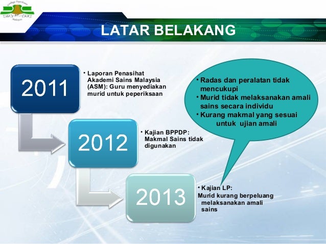 Overview p p amali sains spm 2015