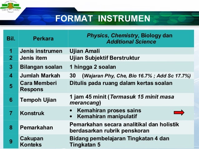 Overview p p amali sains spm 2015