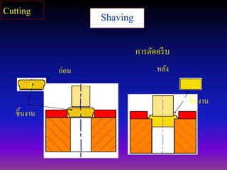 Shaving
การตัดครีบ
ก่อน หลัง
ชิ้นงาน
ชิ้นงาน
Cutting
 