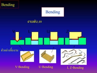 Bending
V-Bending U-Bending
งานพับ,งอ
L Z-Bending
ตัวอย่างชิ้นงาน
Bending
 