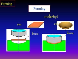 Forming
งานปั๊มเข้ารูป
ก่อน หลัง
ชิ้นงาน ชิ้นงาน
Forming
 