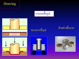 การลากขึ้นรูป
ตัวอย่างชิ้นงาน
ก่อน
หลัง
ขบวนการขึ้นรูป
Drawing
 
