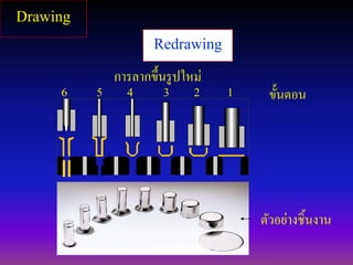 Redrawing
การลากขึ้นรูปใหม่
ตัวอย่างชิ้นงาน
ขั้นตอน123456
Drawing
 