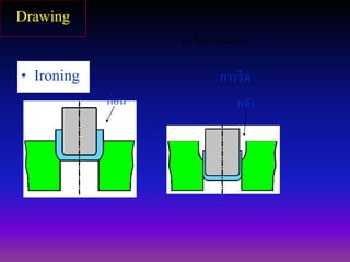 • Ironing
งานขึ้นรูป (Drawing)
การรีด
ก่อน หลัง
Drawing
 