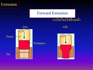 Forward Extrusion
การรีดไหลไปข้างหน้า
ก่อน หลัง
Punch
Die
Workpiece
Extrusion
 
