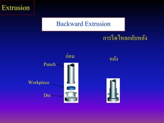 Backward Extrusion
การรีดไหลกลับหลัง
Punch
Die
Workpiece
ก่อน หลัง
Extrusion
 