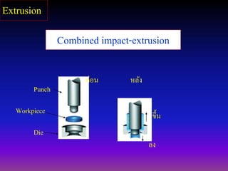 Combined impact-extrusion
Punch
Die
Workpiece
ก่อน หลัง
ขึ้น
ลง
Extrusion
 