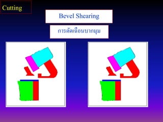 Bevel Shearing
การตัดเฉือนบากมุม
Cutting
 