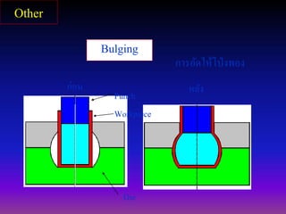 Bulging
การอัดให้โป่งพอง
Punch
Die
Workpiece
ก่อน หลัง
Other
 
