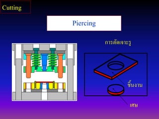 Piercing
ชิ้นงาน
เศษ
การตัดเจาะรู
Cutting
 