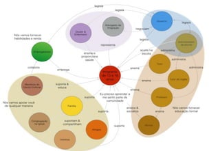 • COLAR FIGURAENVIADA POR REINHOLD – NAO CONSEGUI COPIAR
 